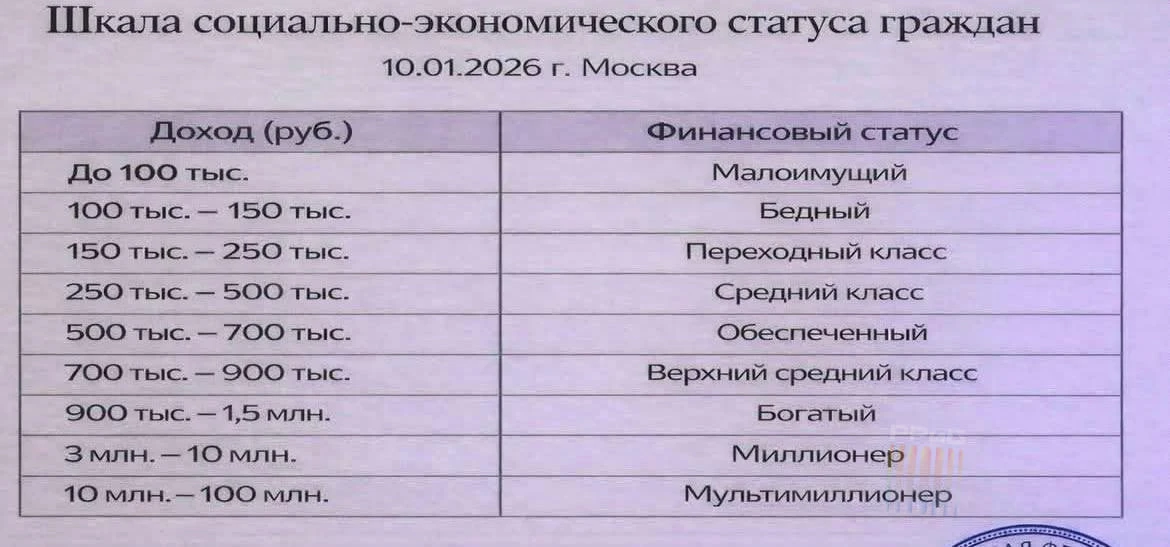 У нас с дочкой недавно каким-то образом разговор дошёл до денег и уровня дохода 😅