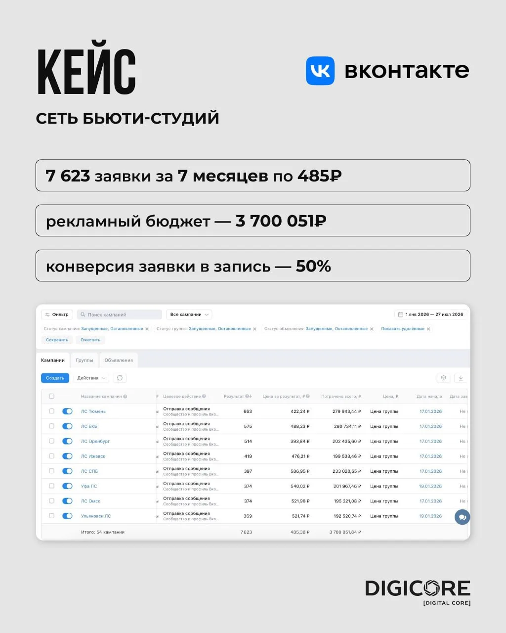 7 623 ЗАЯВКИ ЗА 7 МЕСЯЦЕВ 485₽: КАК СЕТЬ БЬЮТИ-СТУДИЙ ВЫСТРОИЛА СТАБИЛЬНЫЙ ПОТОК КЛИЕНТ...