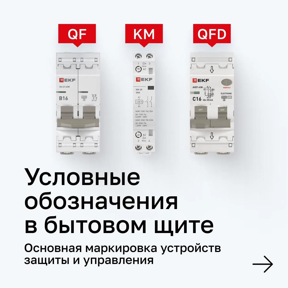 Собрали базовые обозначения, которые чаще всего встречаются в бытовых электрощитах: авт...