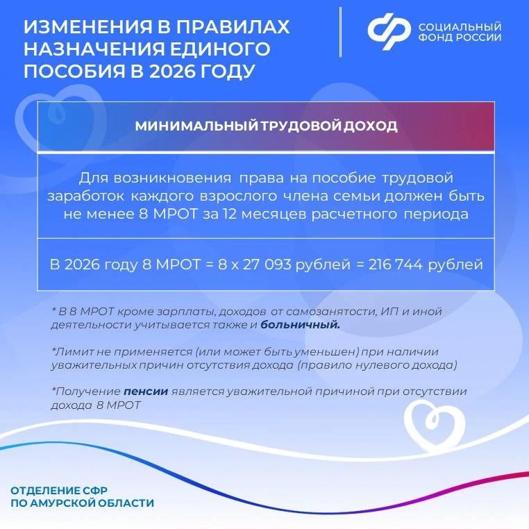 ❗Что изменилось в правилах назначения единого пособия с 2026 года  💳 Минимальный доход Каждый трудос