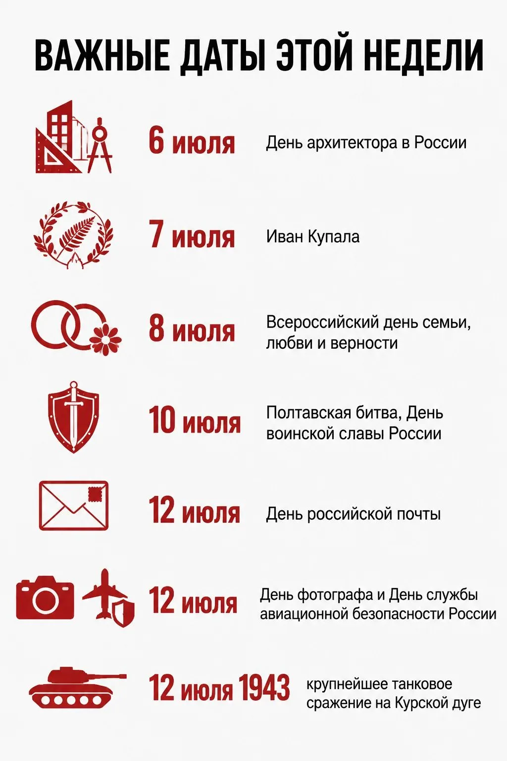 📅 Важные даты этой недели
