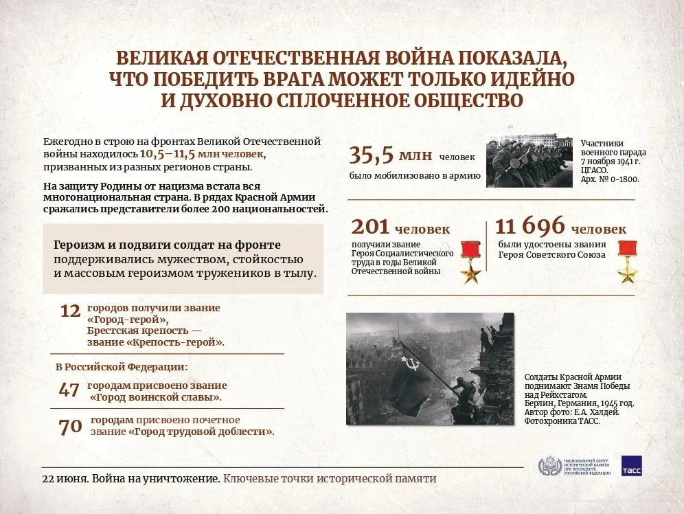 Война на уничтожение. Ключевые точки исторической памяти