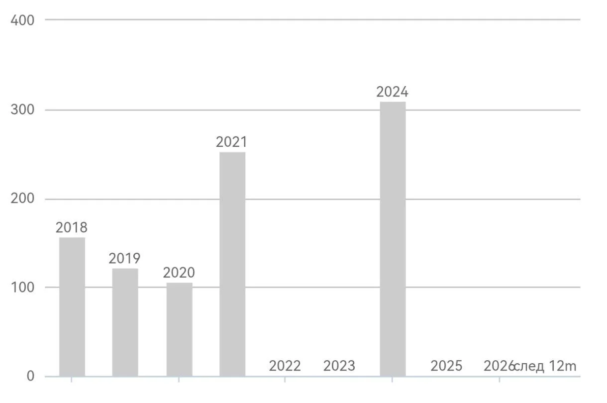 Часть 2 
💸Дивиденды Северсталь

Дивиденды:
2018 – 160,73₽ (+46,05% г/г)
2019 – 115,88₽ (-27,9% г/г)