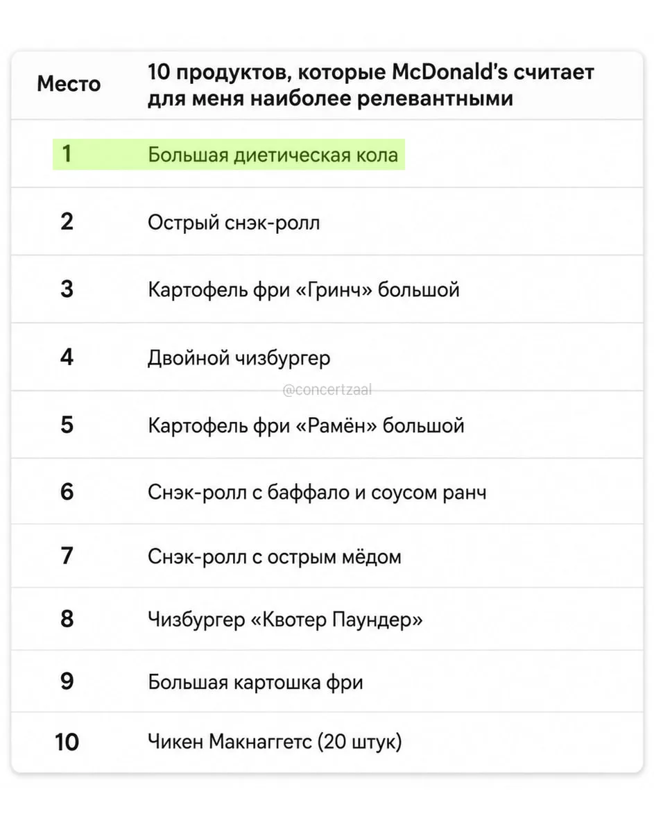 McDonald’s собирает на клиентов досье (!) на 515 страниц — мужчина попросил компанию по...