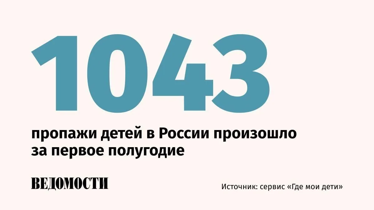 Из 1043 пропавших в России детей 996 найдены живыми, 25 – погибшими, следует из данных сервиса «Где 