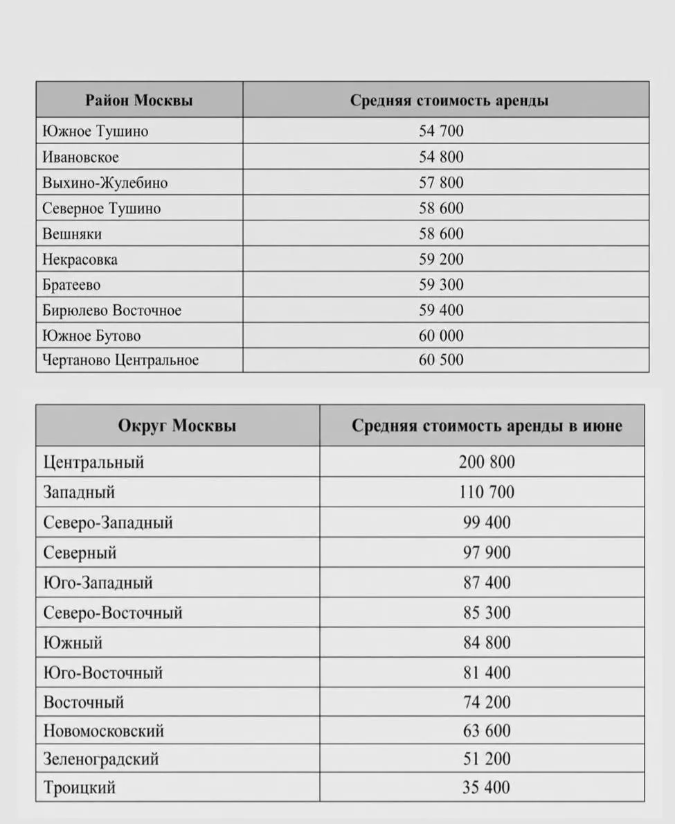 🏠 Рай для кошелька: сколько стоит снять квартиру в ТиНАО и почему нам повезло?

В июне 2026 года на