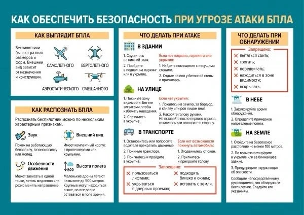 #ПАМЯТКАБЕЗОПАСНОСТЬБПЛА#МБДОУ-дсВасилекЛюбимово