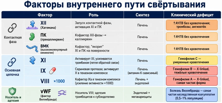 Что такое внутренний путь и почему он «внутренний»