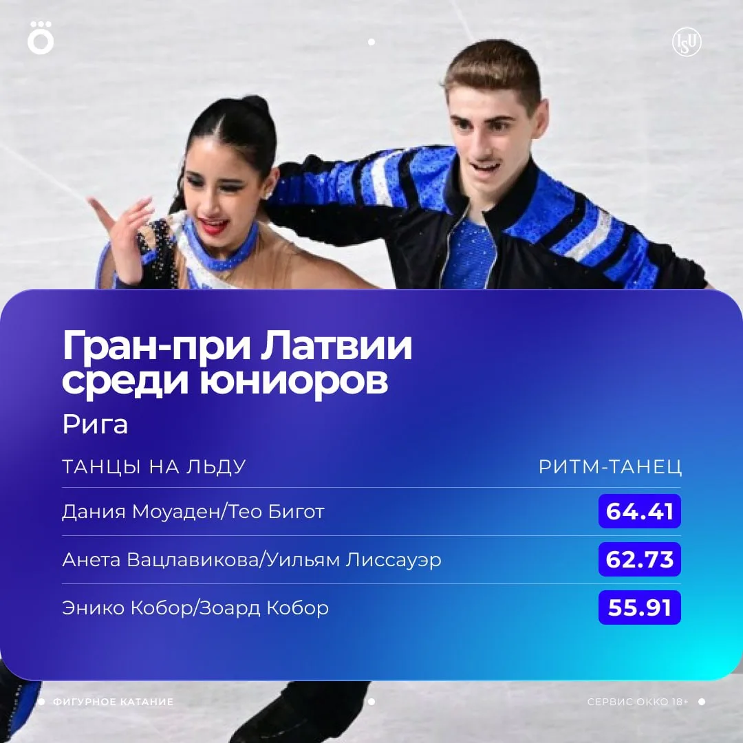 Французская пара Дания Моуаден и Тео Бигот занимает первое промежуточное место в таблиц...