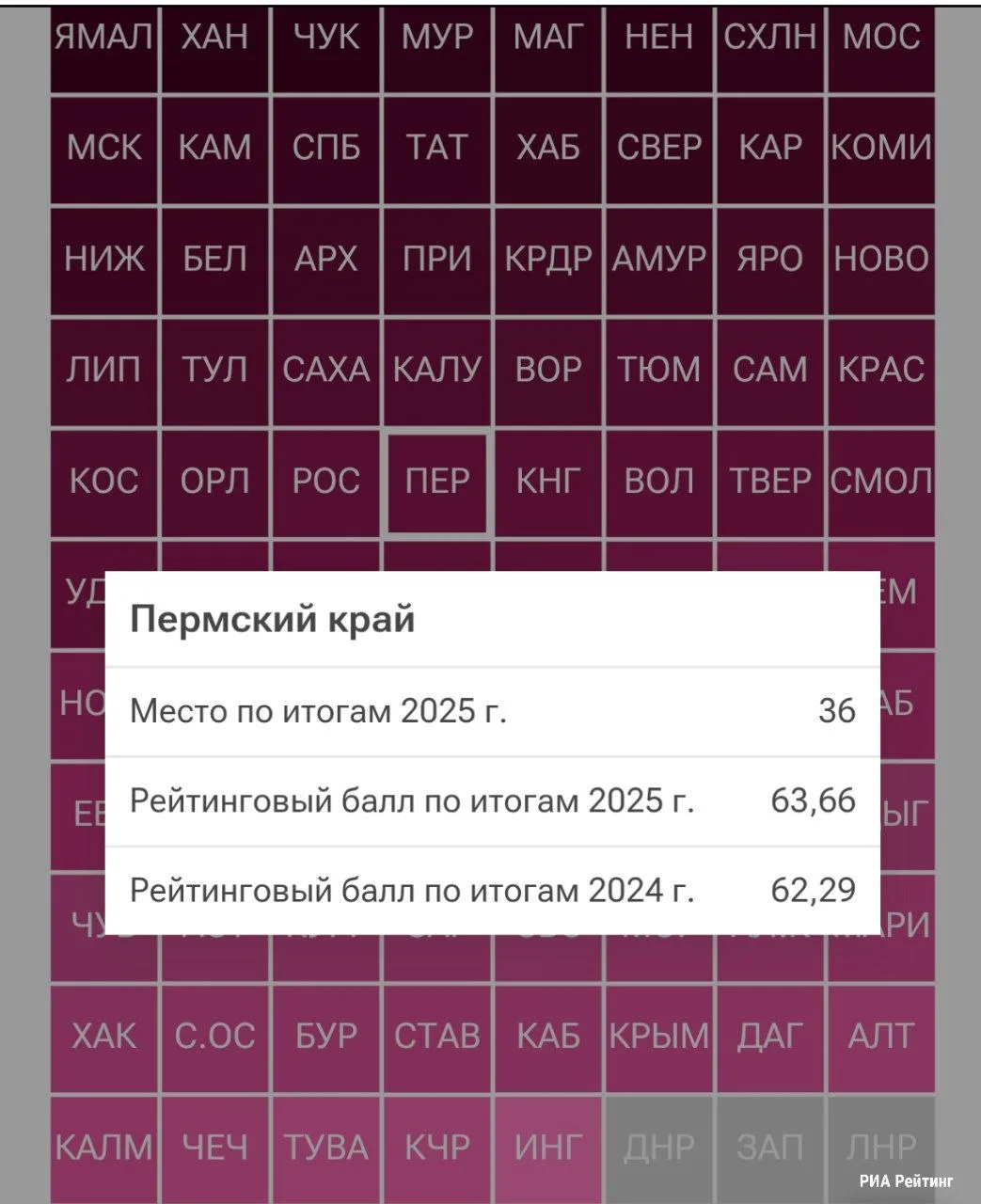 Прикамье заняло 36 место в рейтинге материального благополучия регионов