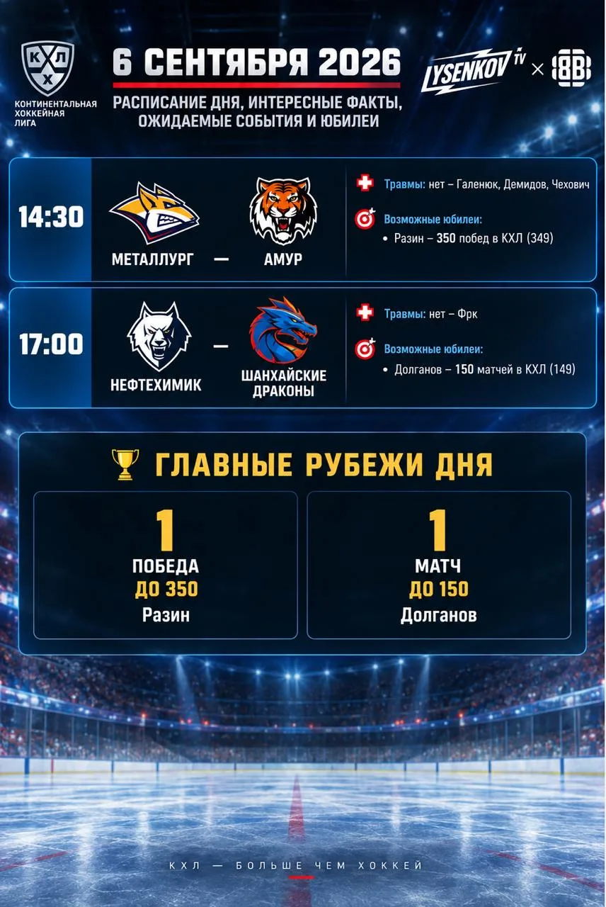 🔥 Сегодня будут два матча КХЛ