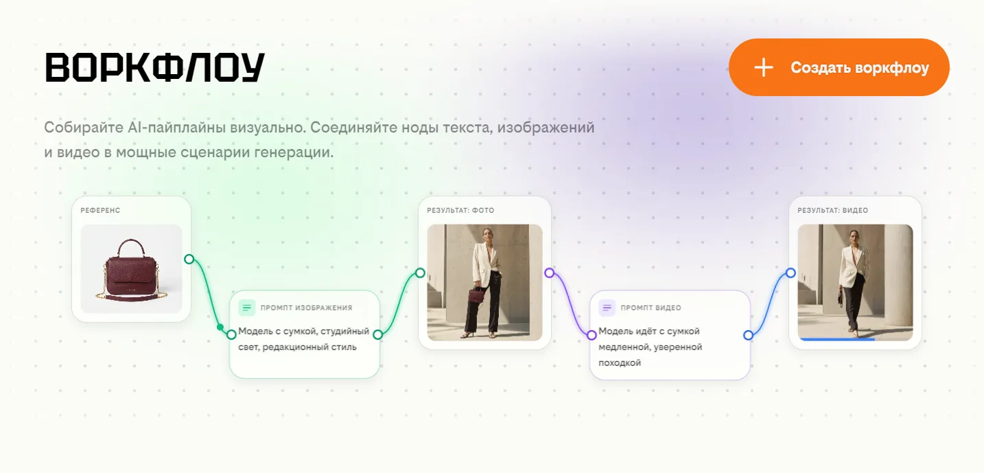 Пользователи платформы для предпринимателей от Билайна получили доступ к визуальному ко...