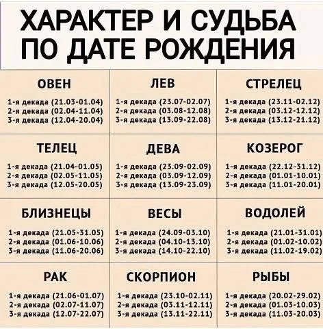 ХАРАКТЕР И СУДЬБА ПО ДАТЕ РОЖДЕНИЯ