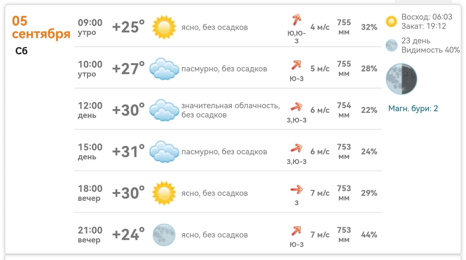 В Михайловке сегодня +25…+31°C, без осадков. ☀️