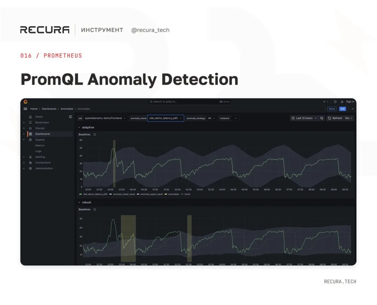 🔥 PromQL Anomaly Detection