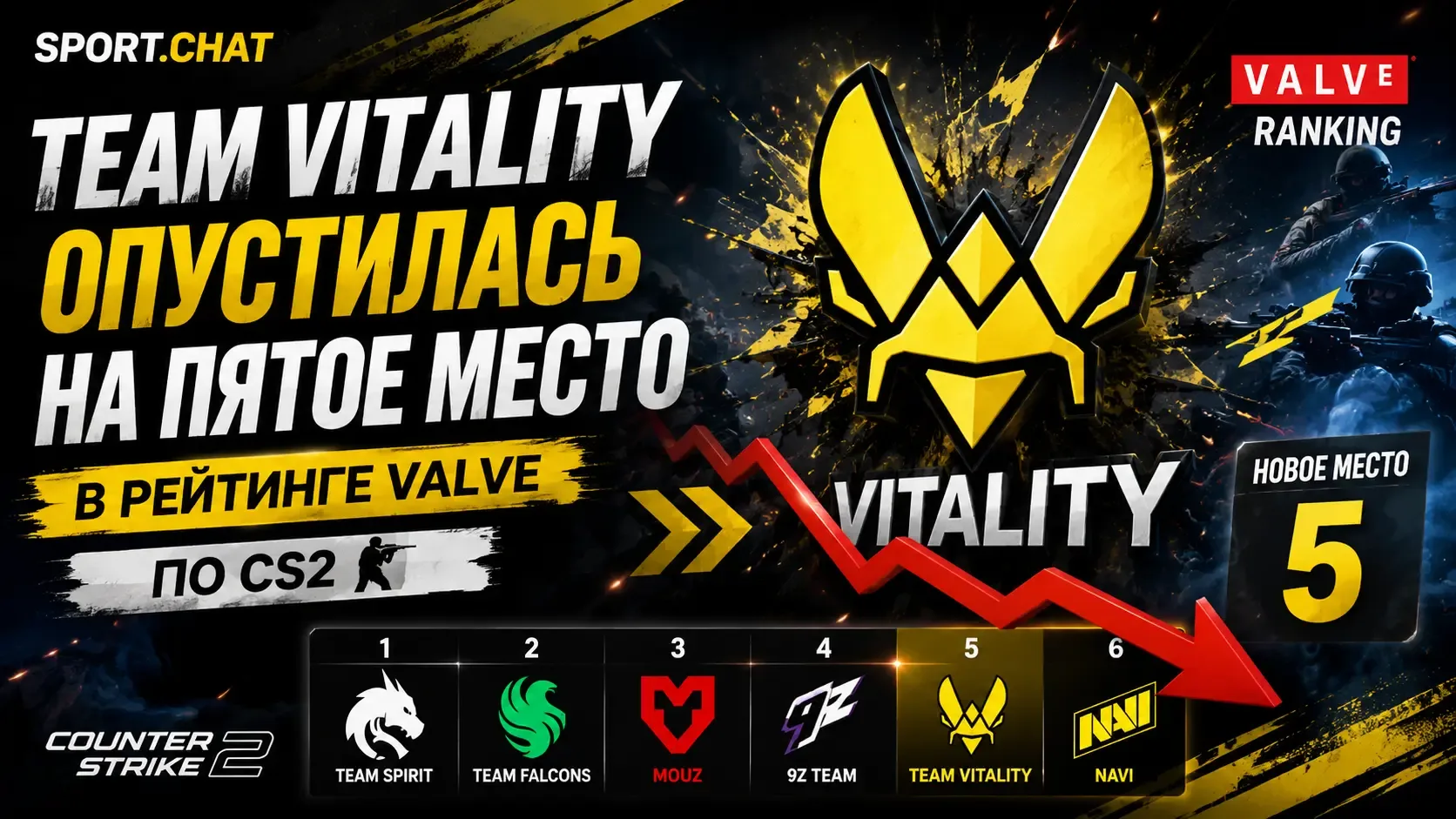 Team Vitality опустилась на пятое место в обновлённом рейтинге Valve по CS2