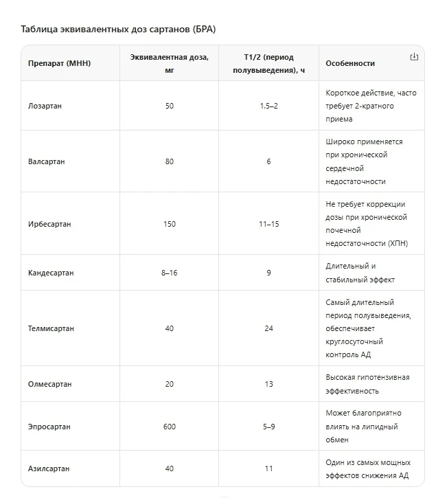 Это не строго эквивалентно, зависит от многих факторов, это примерно.