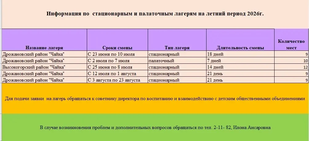 Уважаемые законные представители, уведомляем Вас о приеме заявок на отдых летнего перио...