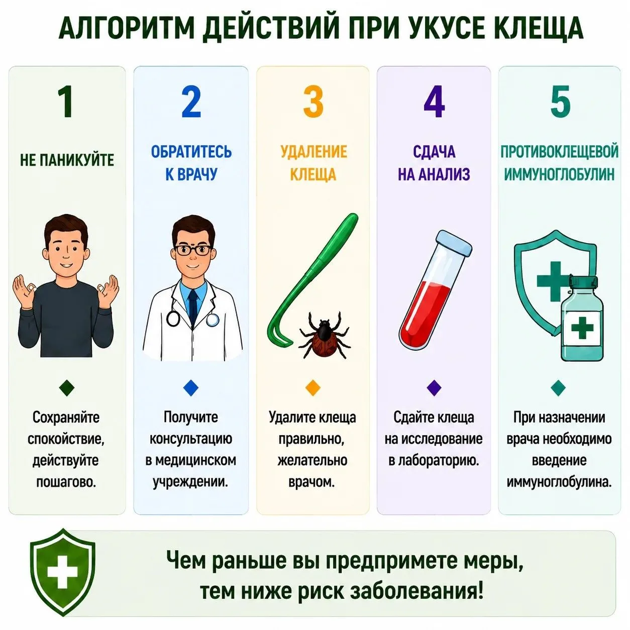 📍 Клещ на теле? Без паники! Вот что делать   В Югре сезон активности клещей в самом разгаре. Если не