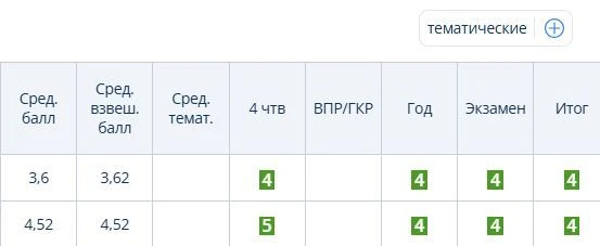 БАЛЛЫ и ИТОГОВЫЕ оценки в журналах.