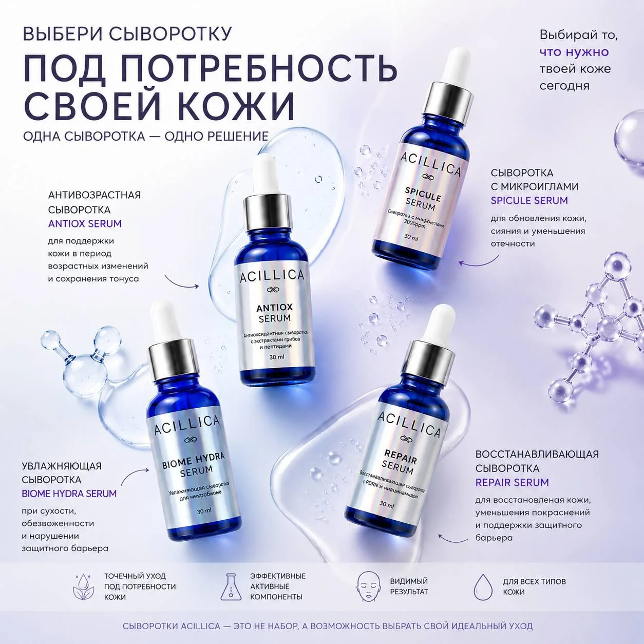 Acillica Antiox Serum концентрат омоложения с комплексом Mushroom Glow