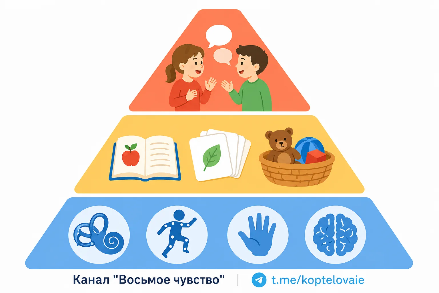 Почему один метод не запустит речь