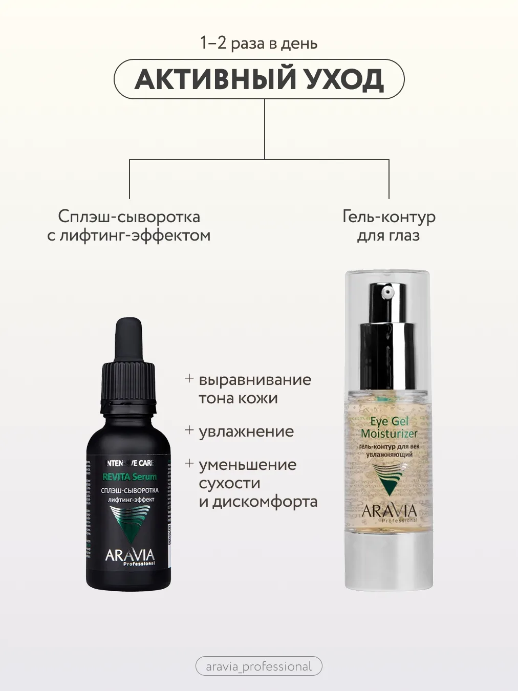Изображение 3 к публикации «ARAVIA Professional»
