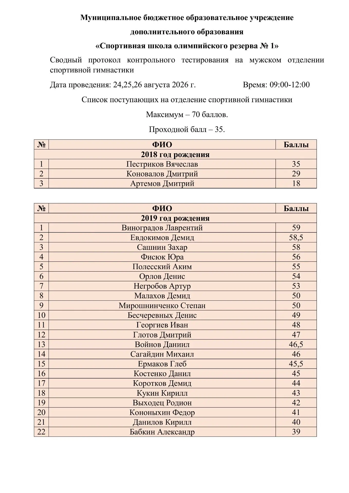 РЕЗУЛЬТАТЫ ЭКЗАМЕНОВ