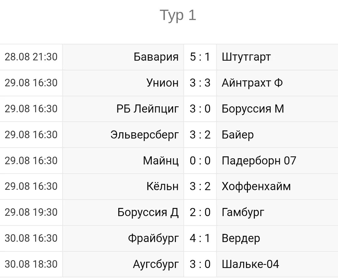 Чемпионат Германии 2026-2027 итоговый 1й-тур #bundesliga #бундеслига#bundesliga #бундес...