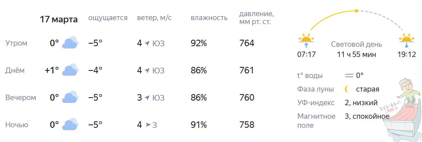 Традиционный прогноз погоды на день грядущий в Омске!