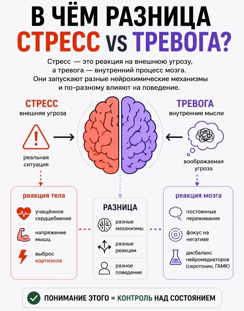 «Я просто перегорел на учёбе» — звучит знакомо? 😵‍💫Вы удивитесь, но то, что вы называете стрессом,