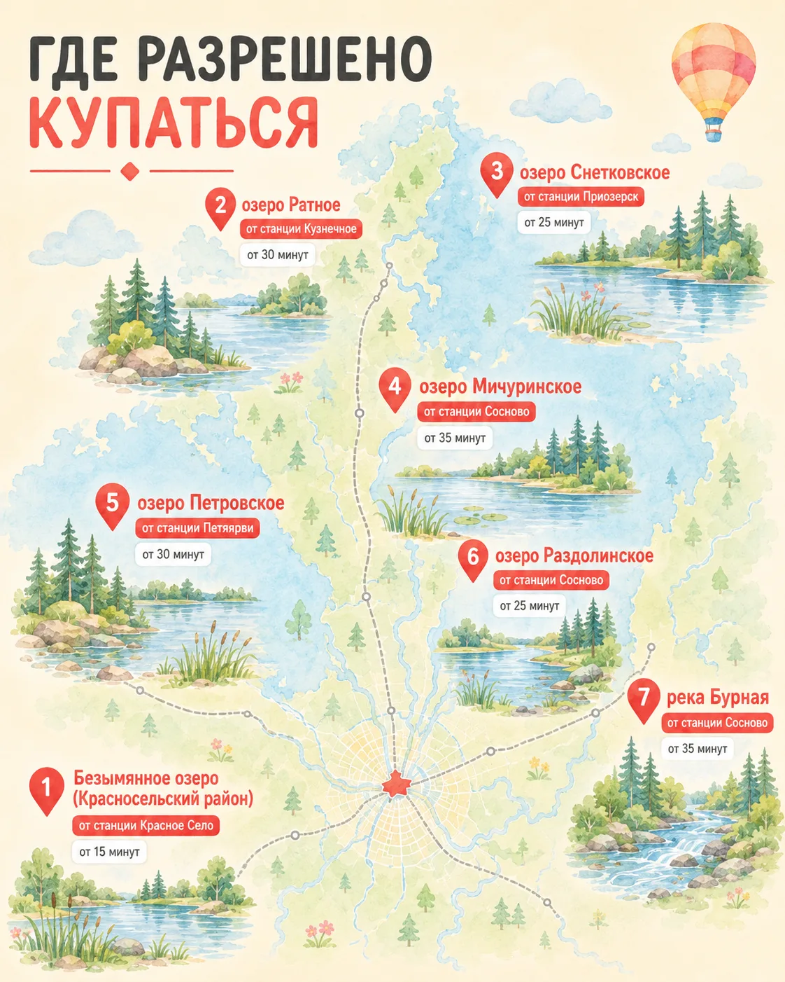 Дети просятся на речку? Роспотребнадзор обновил информацию о безопасных водоёмах

Летом так хочется 