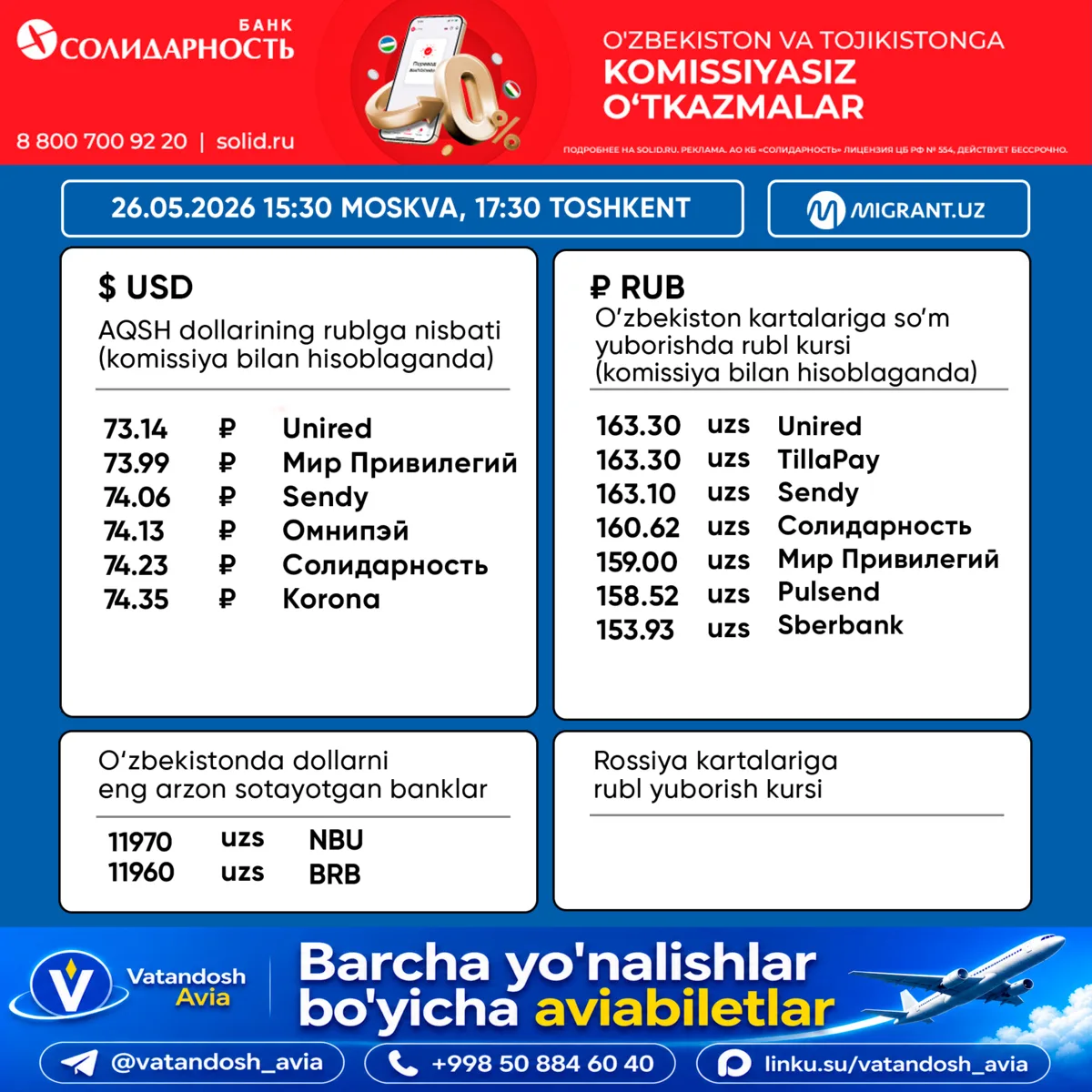 💵 Pul o‘tkazish tizimlaridagi valyuta kurslari 26.05.2026 Toshkent 17:30 Moskva 15:30  💸 AQSH DO