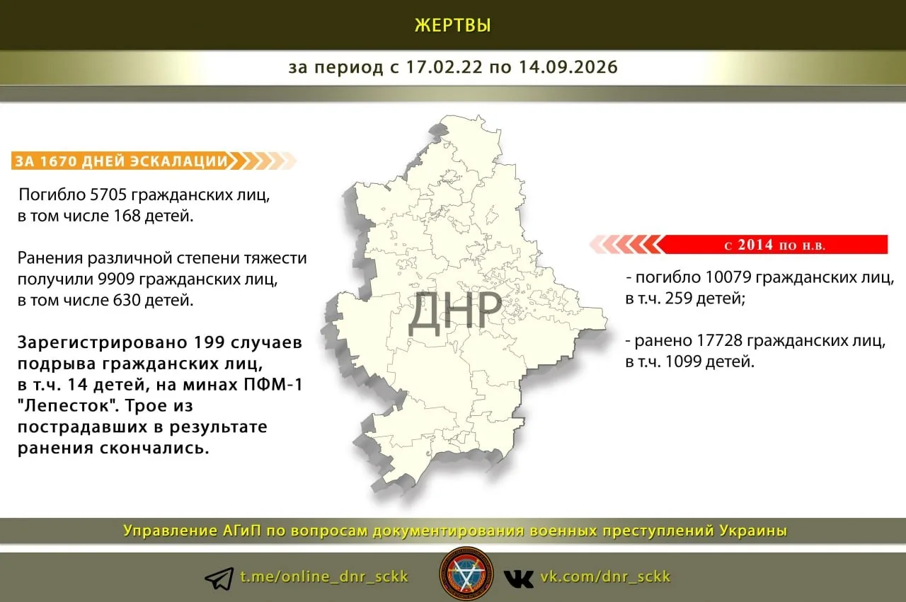 #Военные_преступления_Украины_в_цифрах