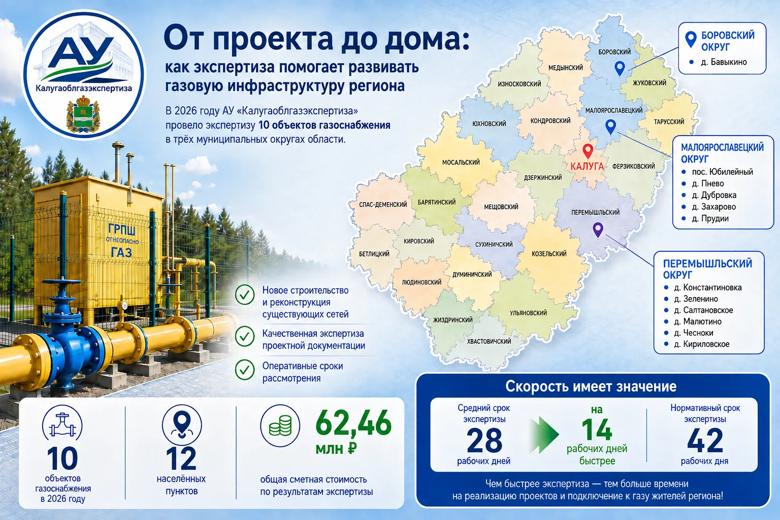 🏡 От проекта до дома: как экспертиза помогает развивать газовую инфраструктуру региона