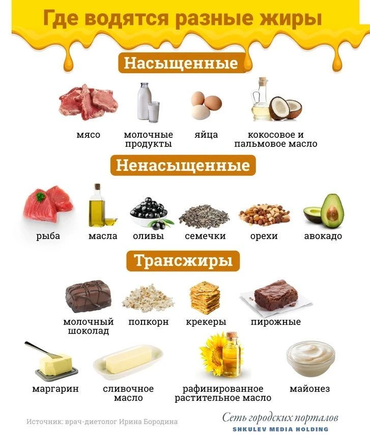 Читаем состав продуктов. Урок 6. Трансжиры — главные невидимки

Ищите в составе слова: «гидрогенизир