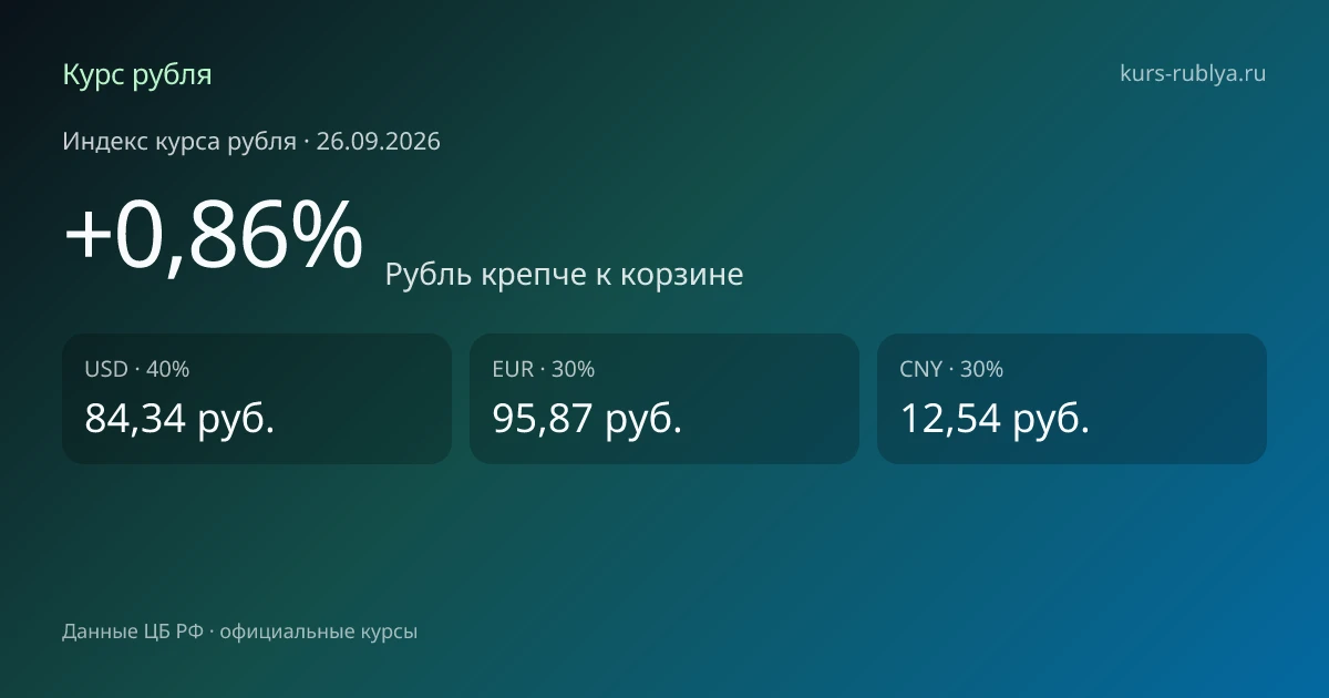 Курсы валют на 26.09.2026: