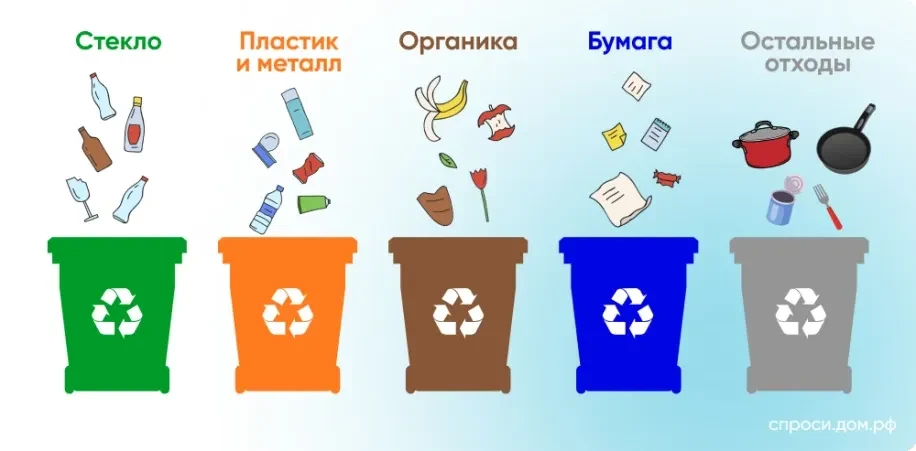 Сортируя отходы, сохраняем природу!

Наша школа уже не первый год ведёт сбор пластиковых крышечек и 