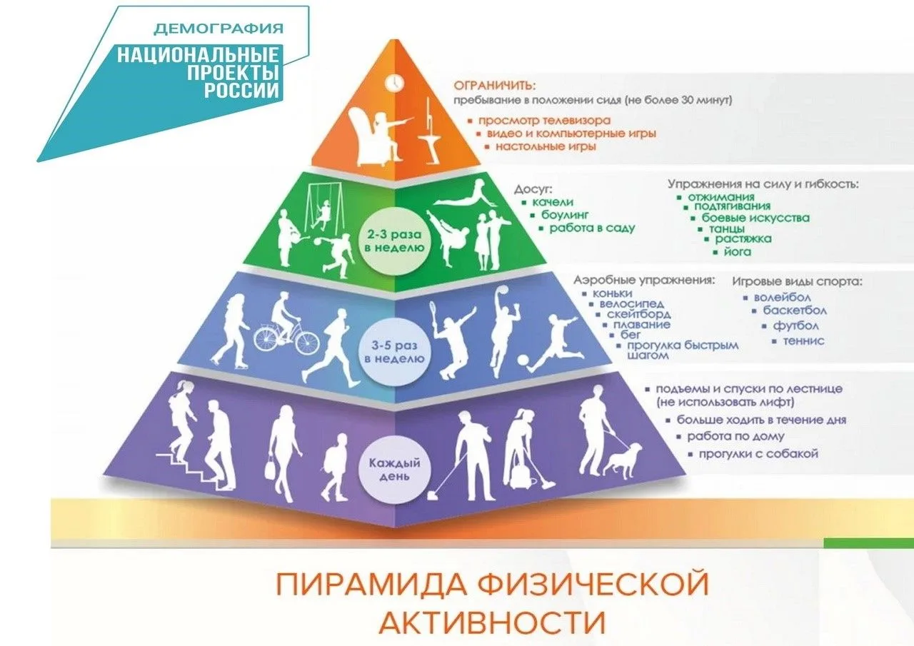 24 – 30 августа - Неделя популяризации активных видов спорта.
