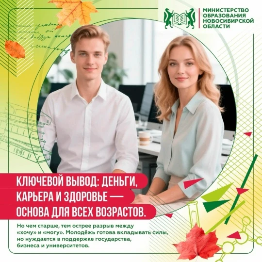 Индекс приоритетов молодежи: что важно для молодых людей сегодня и что они считают дост...
