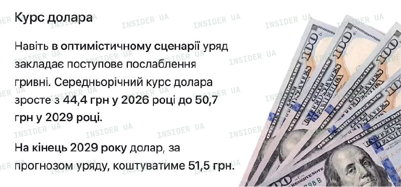 Зеленский перевыполняет свои предвыборные обещания. 
Кабмин представил Бюджетную декларацию на 2027-