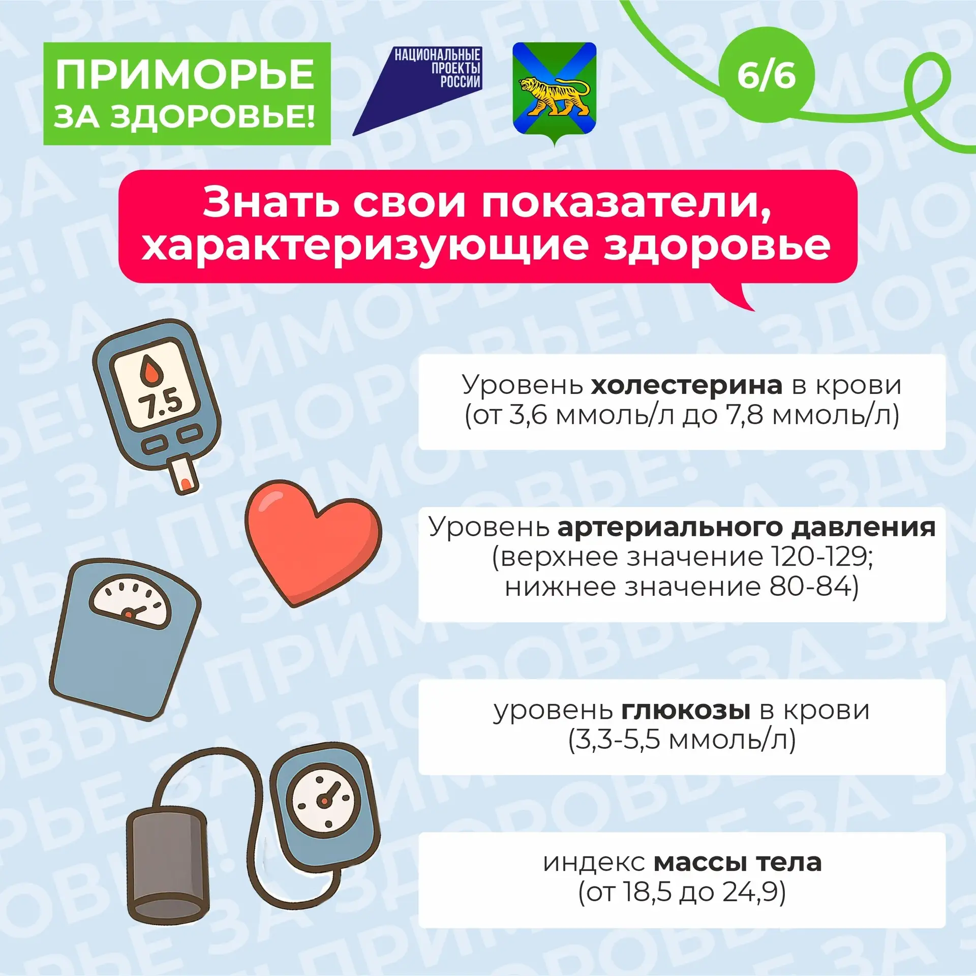 Неделя профилактики хронических неинфекционных заболеваний (ХНИЗ)  Здоровье — это результат наших еж