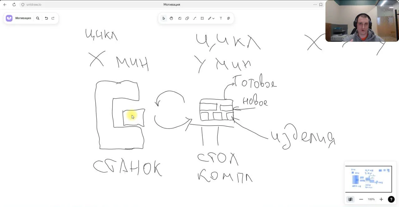 Как посчитать сделку на участке с неоднородными циклами на примере модельного участка л...