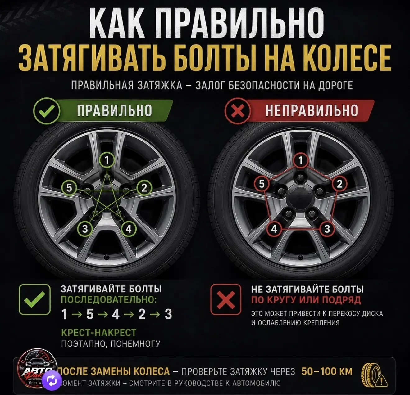 Рассказываем как правильно затягивать болты на колесе...