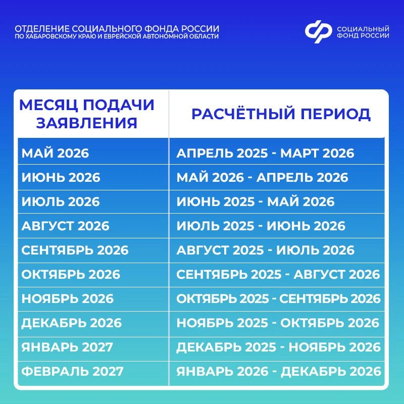 🗓️ За какой период учитывают доход семьи при назначении единого пособия?  Доход оценивается за 12 ме
