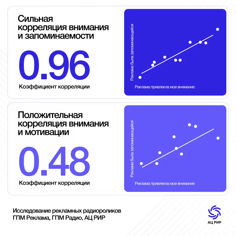 🔈 От фонового слушания к осознанному слышанию: как оценить силу аудиоролика

ГПМ Реклама и ГПМ Ради