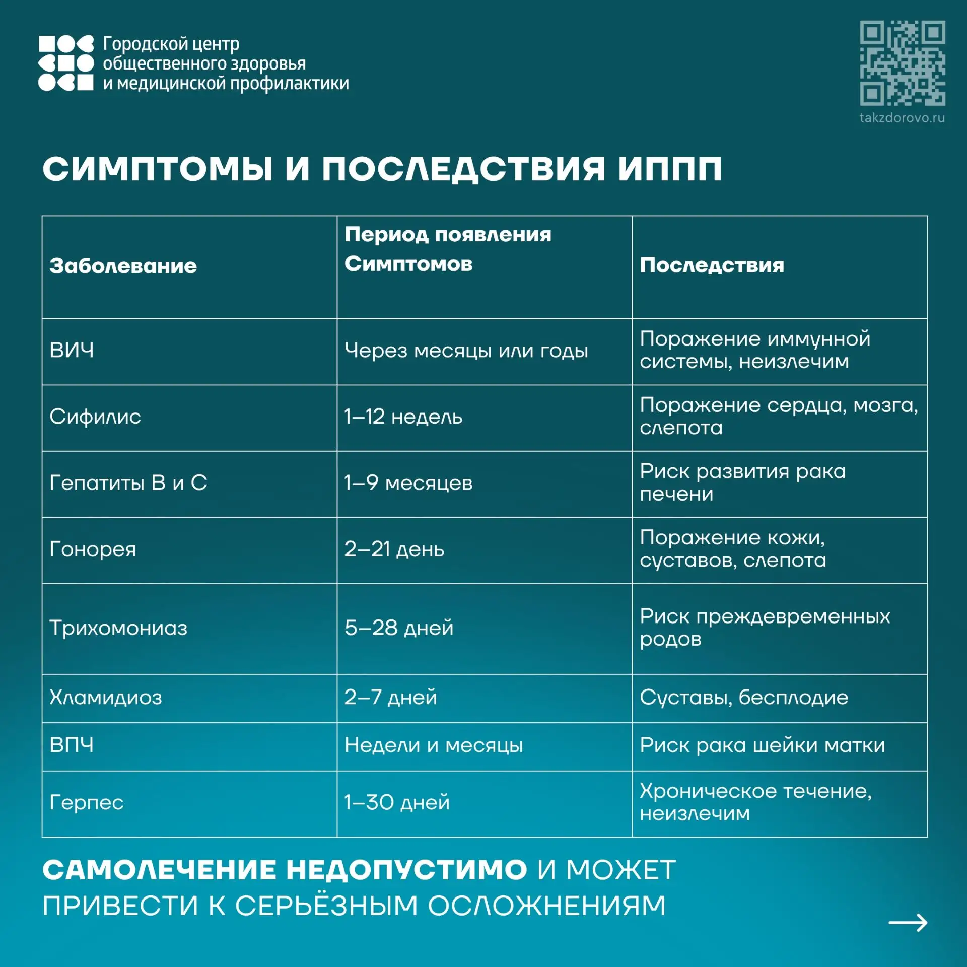 Инфекции, передающиеся половым путём (ИППП), — серьёзная угроза здоровью, о которой важ...