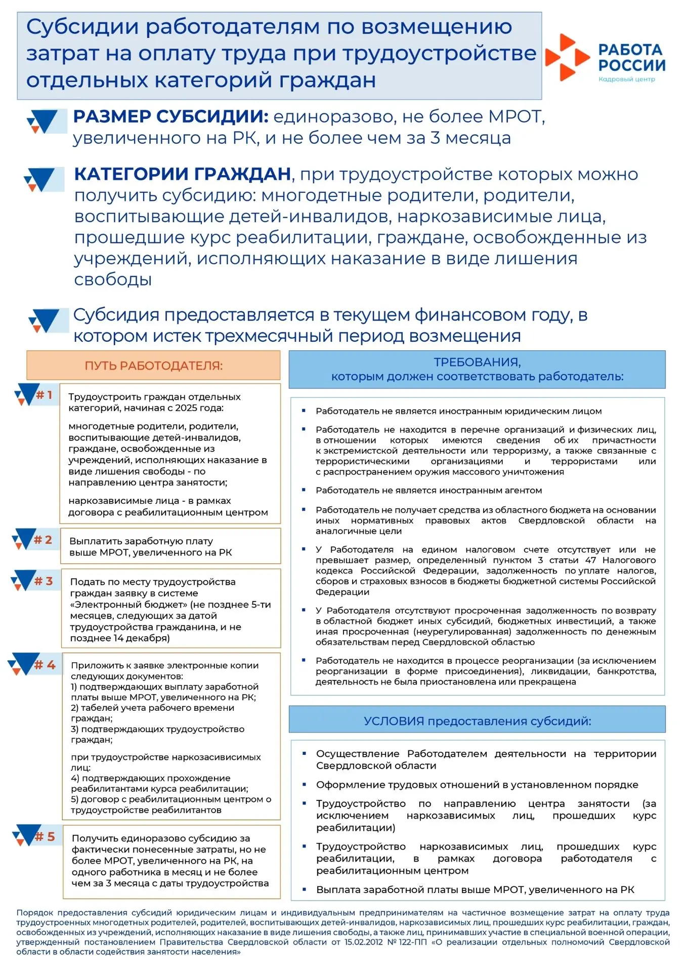 Полевской центр занятости населения информирует работодателей!

📄В 2026 году продолжается реализаци