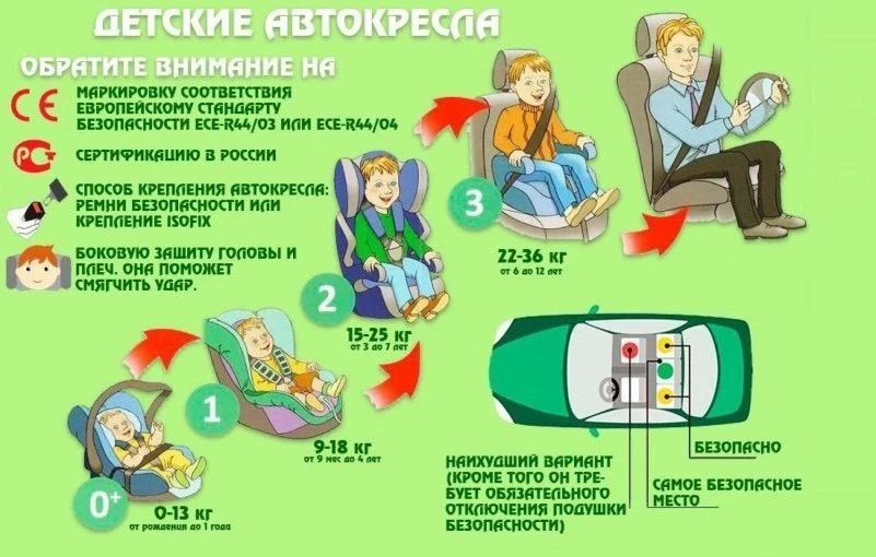 Почему водителям обязательно нужно использовать детские автокресла