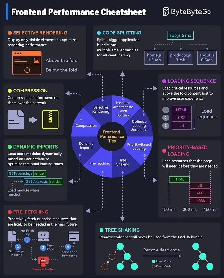 💡Шпаргалка по фронтенду